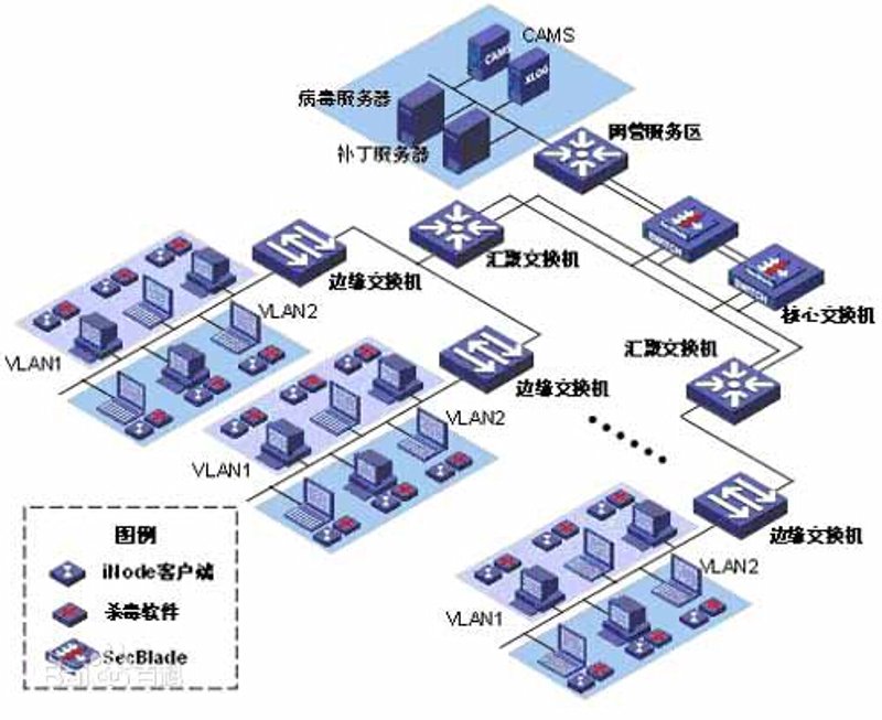 选购系统集成服务的全面指南