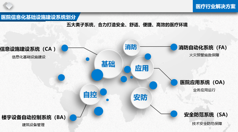上海软件开发行业新趋势